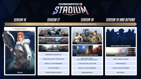 Blizzard mengemas kini peminat di Overwatch 2 rancangan musim panas