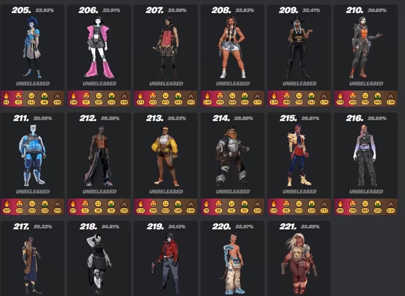 Fortnite Mobile Skin Guide - La guida definitiva alle pelli