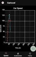 0-100 km/h acceleration meter Capture d'écran 1