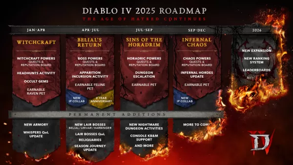 Gdy Diablo 4 uruchamia sezon 8, Blizzard odpowiada na krytykę mapy drogowej, ujawnia plany aktualizacji drzewa umiejętności i wyjaśnia kontrowersyjne zmiany przepustki bitewnej