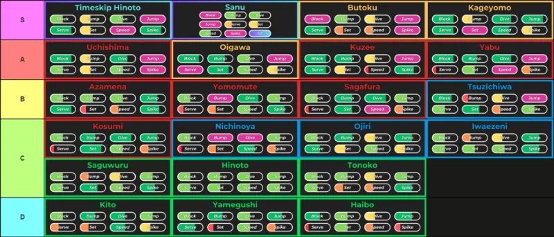 ポジション別バレーボールトップ選手：スタイルガイド