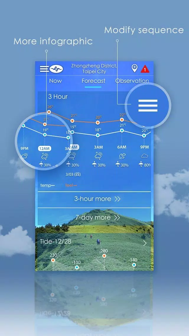 Taiwan Weather Screenshot 1