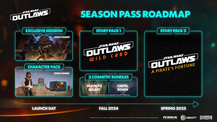 Star Wars Outlaws Post-Launch Roadmap