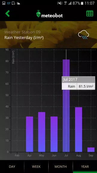 Meteobot应用截图第3张