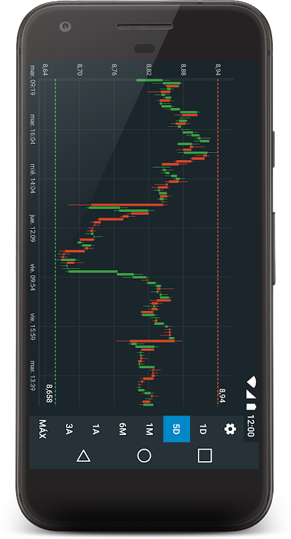 La Bolsa IBEX35 Tangkapan skrin 1